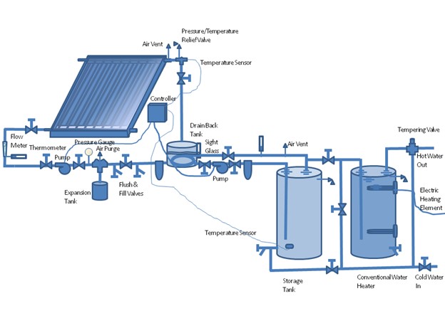 Plumbing Design