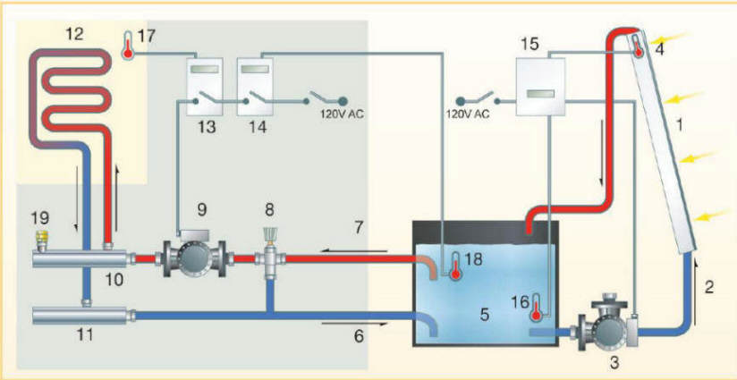 Plumbing Design